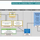 Nuevo Plan Regulador para Porvenir: ¿por qué es importante la participación ciudadana?